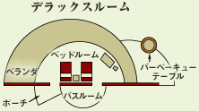 デラックスルーム